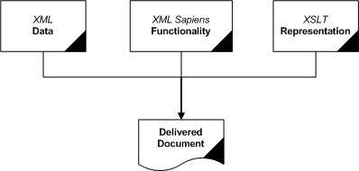 Displayed document formation chart